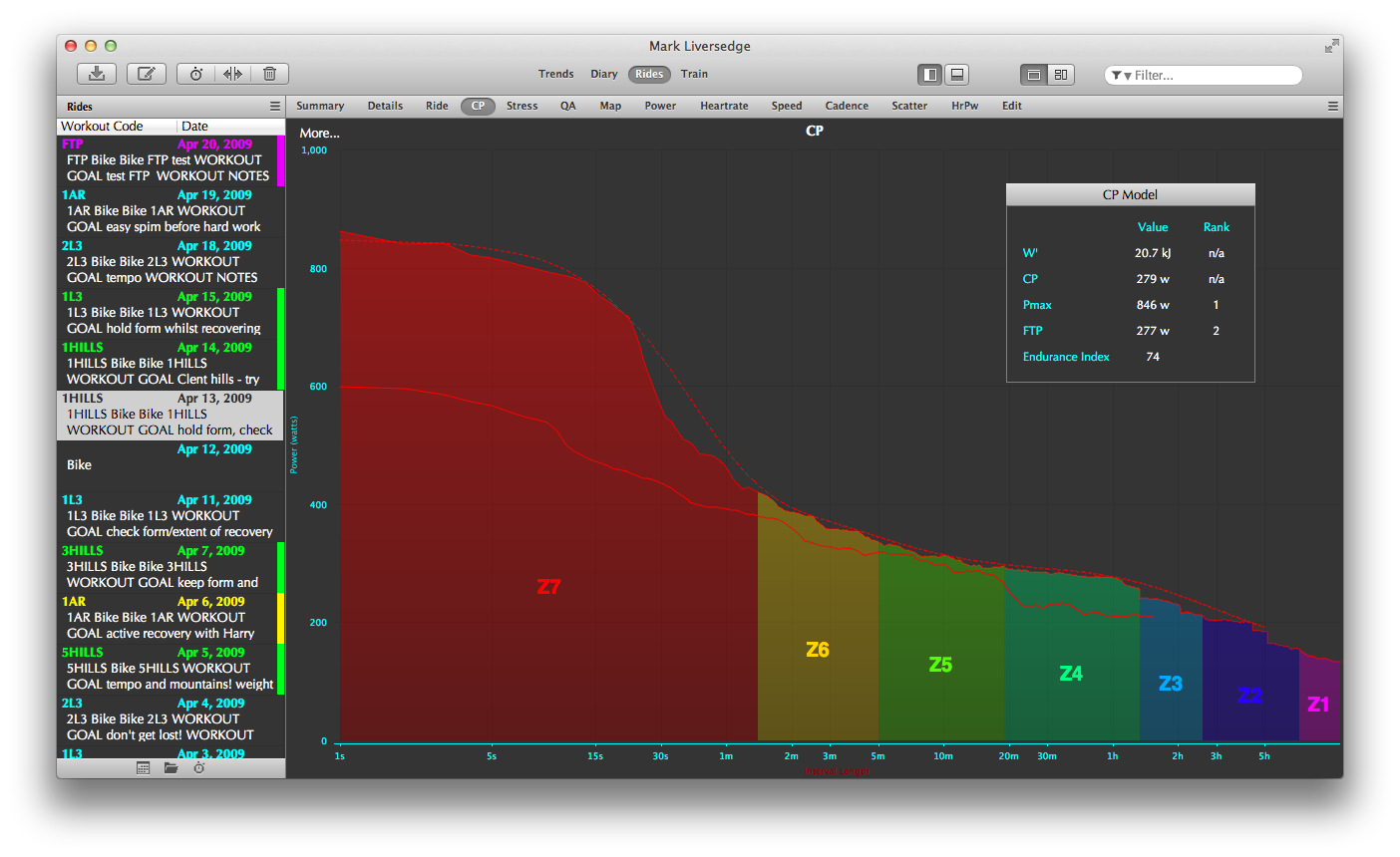 Goldencheetah in Cycling Analytics