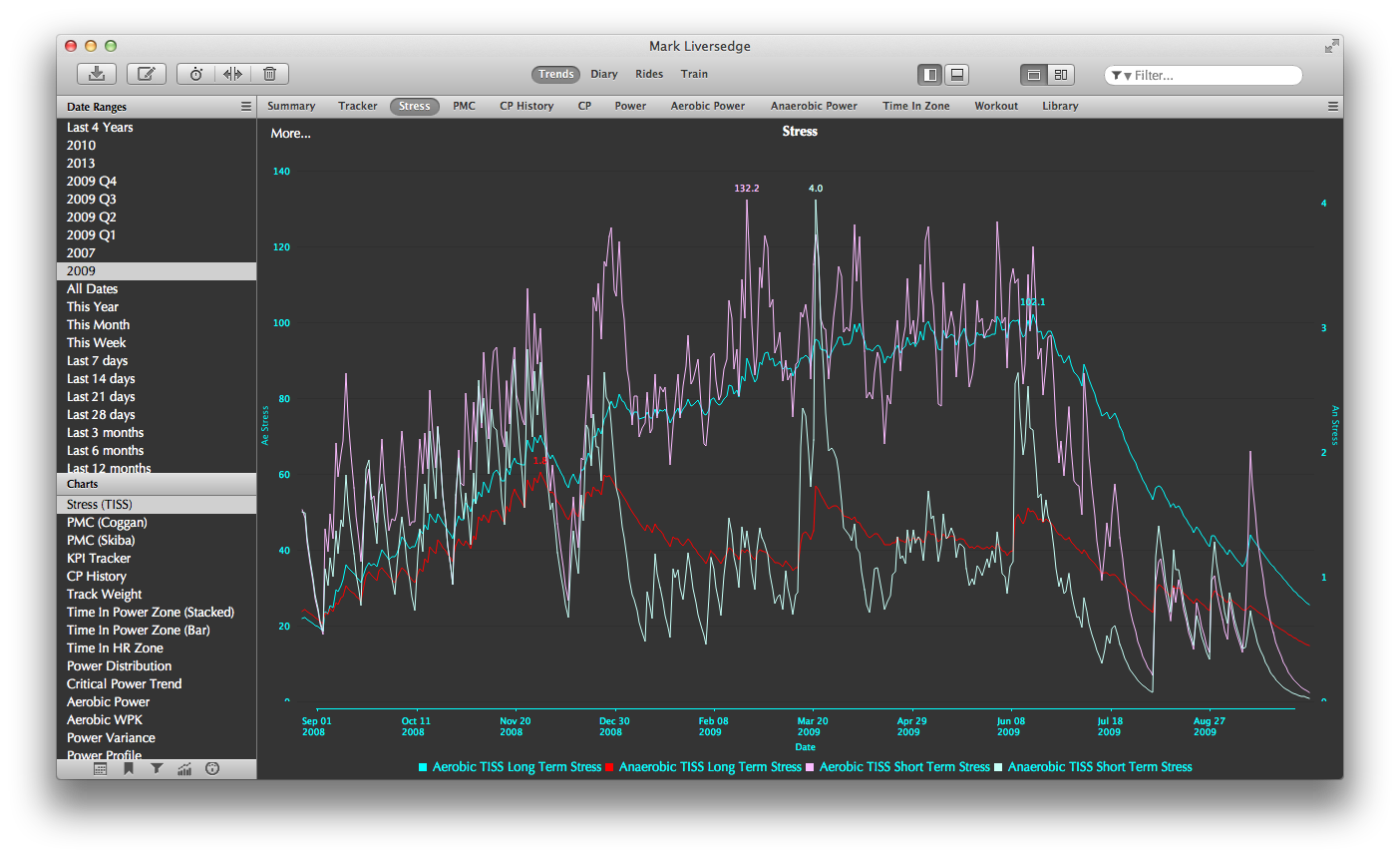 Power Chart Software